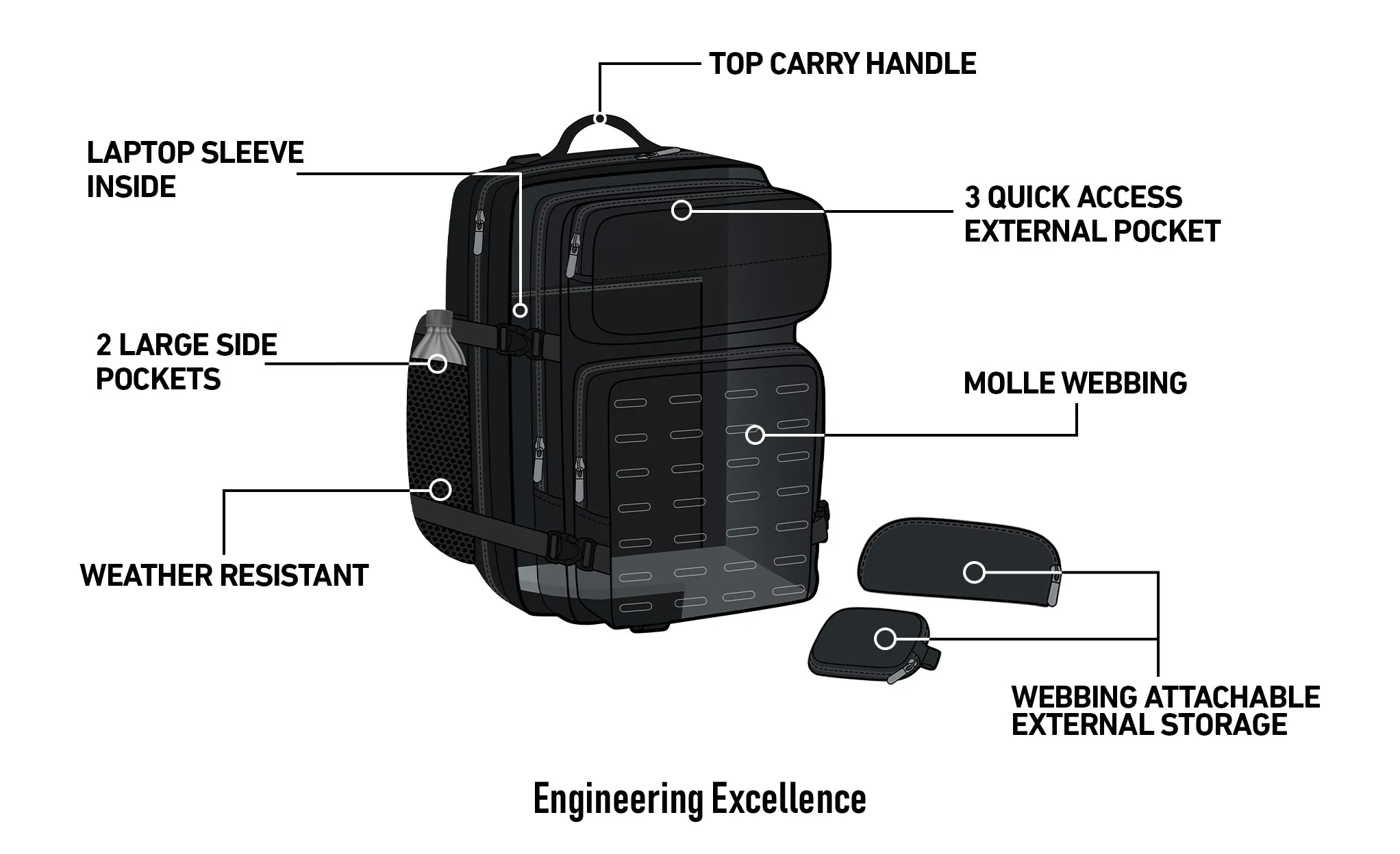 45L - Tactical XL Honda Motorcycle Tail Bag