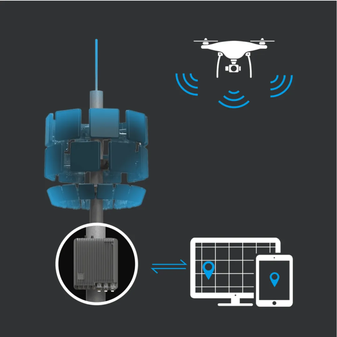 DJI Aeroscope